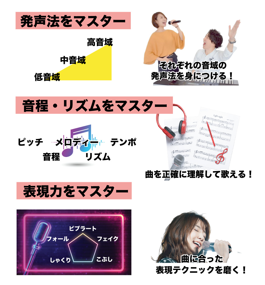 パワフルヴォイス・メソッド