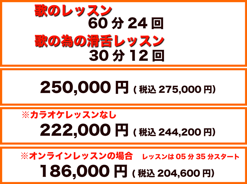 料金は歌のレッスン60分24回と滑舌レッスン30分12回でスクールで税込275,000円。スクールでカラオケレッスンなしなら税込244,200円。オンラインレッスンなら税込204,600円です。